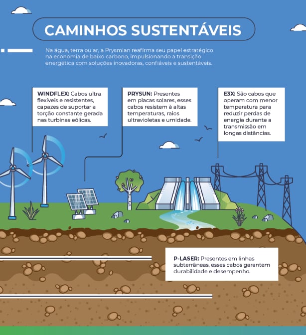 Caminhos Sustentáveis_Ep 4_Inovação - preview
